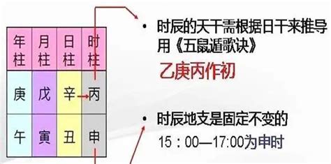 日上起時表|五鼠遁元:命理知識,起時歌,計算方法,時表,